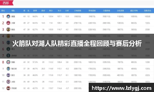 火箭队对湖人队精彩直播全程回顾与赛后分析